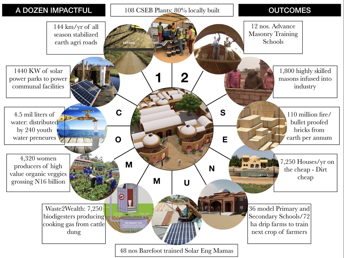 Down2Earth Model Implementation