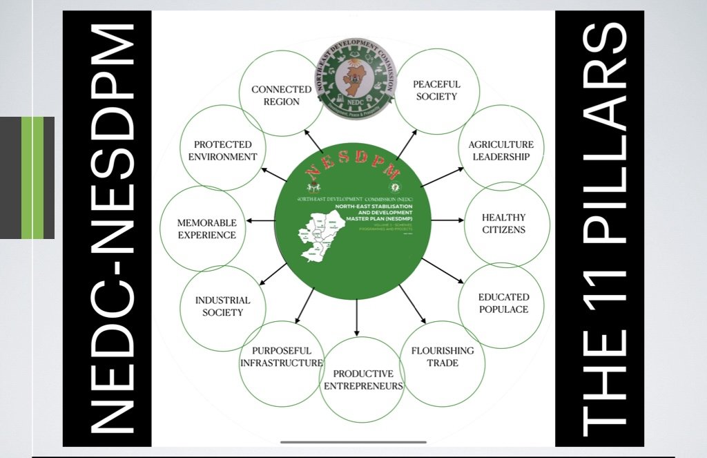 Community Implementation